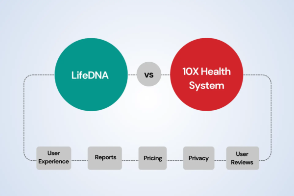 LifeDNA-vs.-10X-Health-Gene-Testing